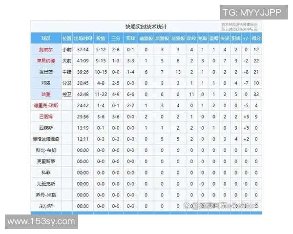 掘金与快船G5第四节精彩对决回顾与分析